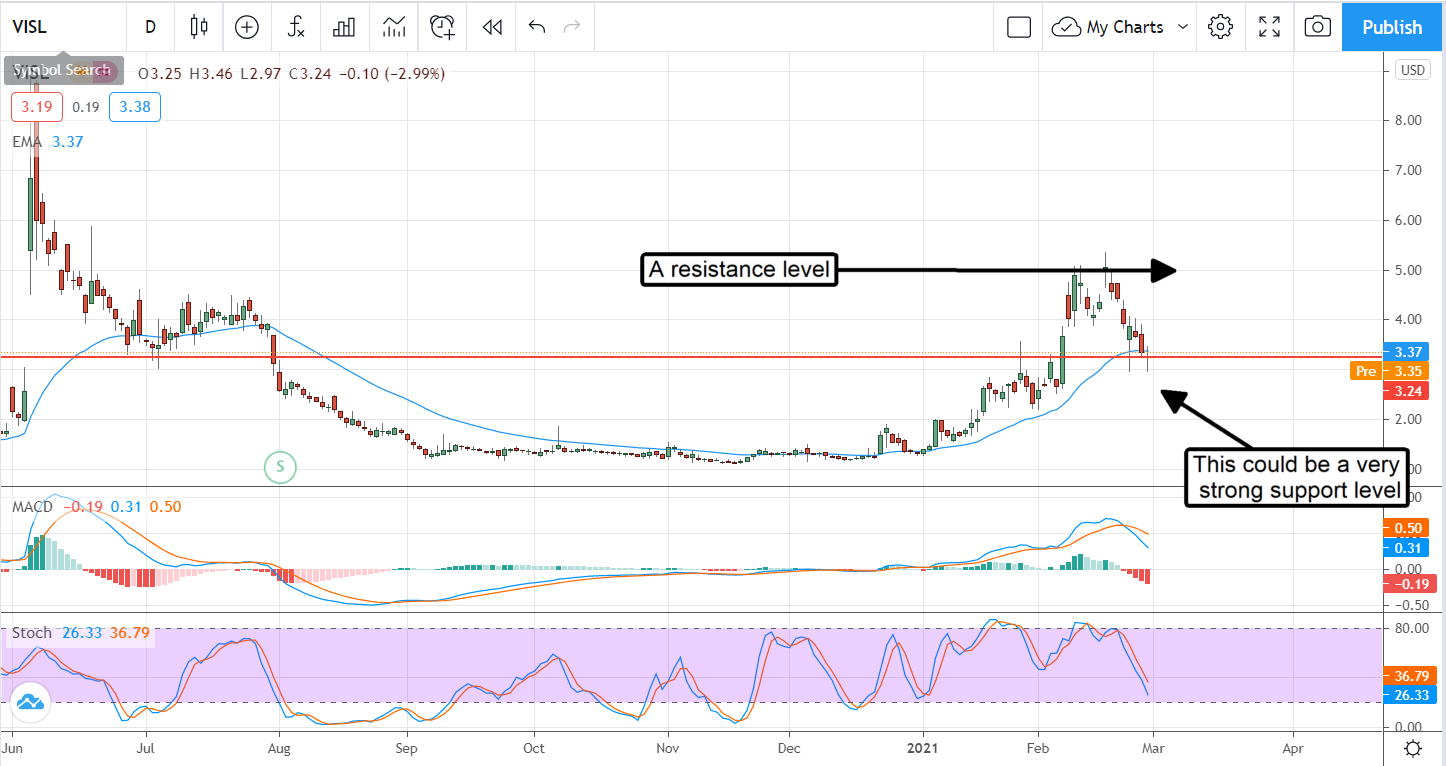 4 Hot Penny Stocks For March 2021